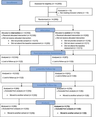The Me and the Us of Emotions: a cluster-randomized controlled trial of the feasibility and efficacy of a compassion-based social–emotional learning program for children